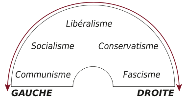 Schéma_politique_gauche_droite.svg
