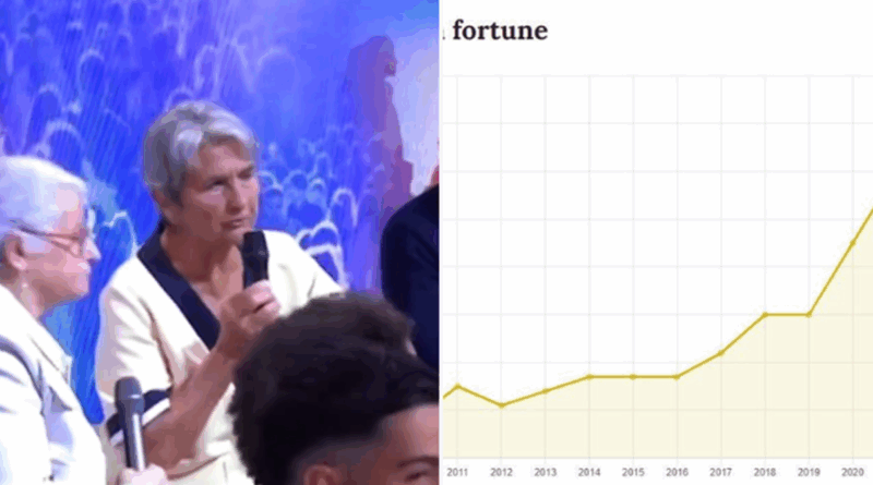 fortune doublé