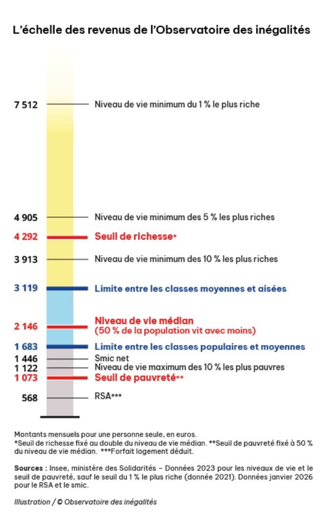 echelle revenus obs 2026 3 (1)