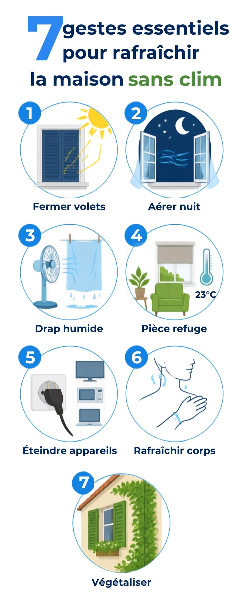 Infographie des 7 gestes gratuits pour baisser la température de la maison sans climatisation pendant la canicule