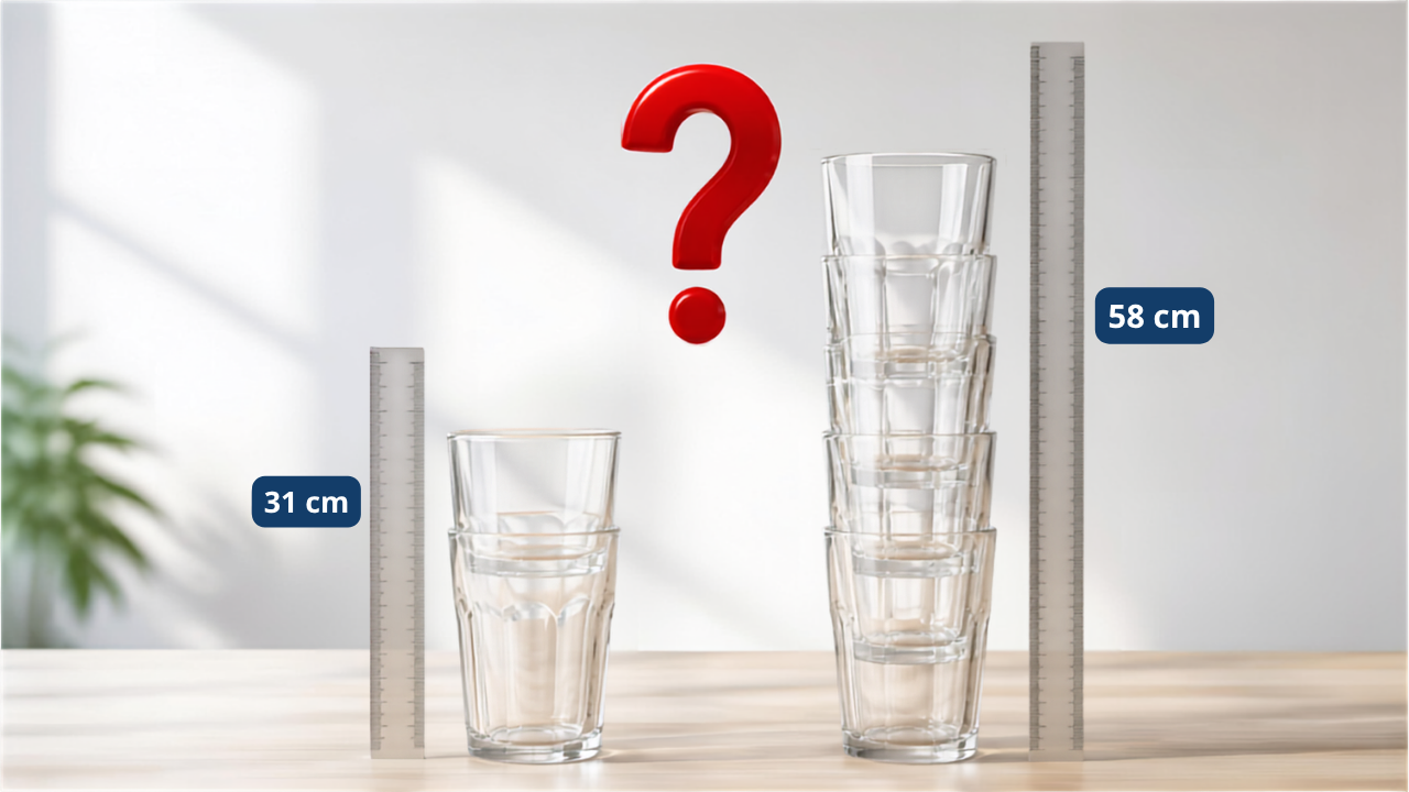 Défi mathématique : 2 verres empilés mesurent 31 cm, 5 verres empilés mesurent 58 cm. Trouvez la hauteur d'un verre.